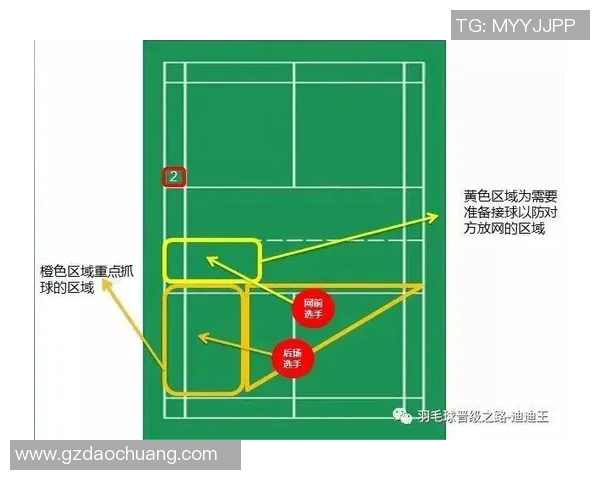 南京羽毛球队进攻战术全解析:深度剖析羽毛球比赛中的策略与技巧 南京羽毛球队进攻战术全解析:深度剖析羽毛球比赛中的策略与技巧