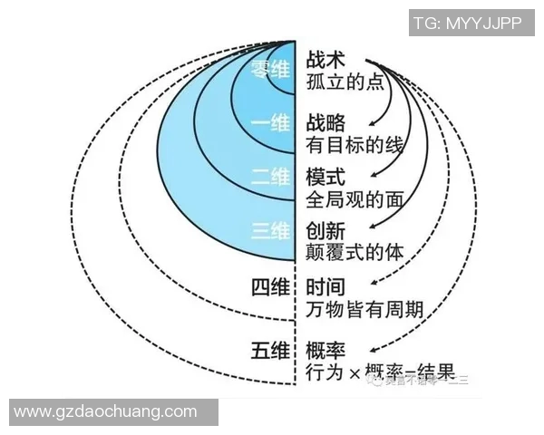 广州篮球队阵地战体系解析与战术创新探讨 广州篮球队阵地战体系解析与战术创新探讨