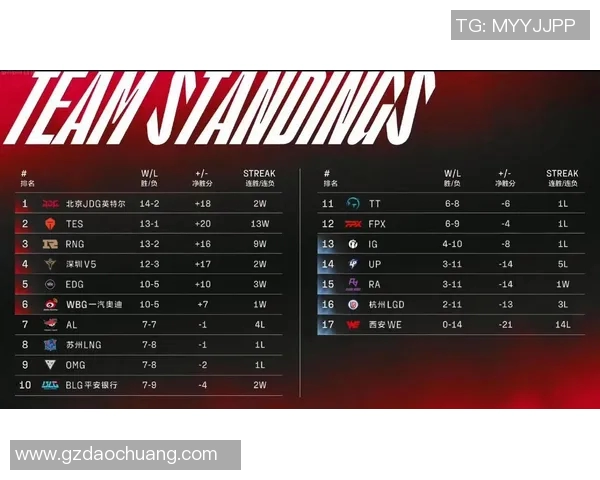 赛后复盘IG与FPX对决中的战术较量与团队实力分析 赛后复盘IG与FPX对决中的战术较量与团队实力分析