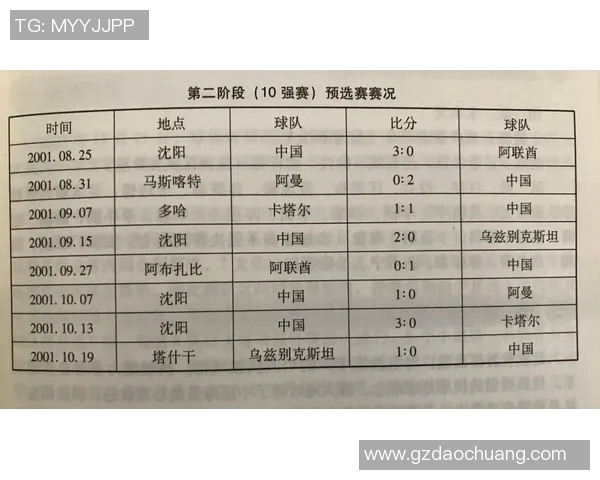 重庆羽毛球队在世界杯预选赛中以86分稳居积分榜首位 重庆羽毛球队在世界杯预选赛中以86分稳居积分榜首位