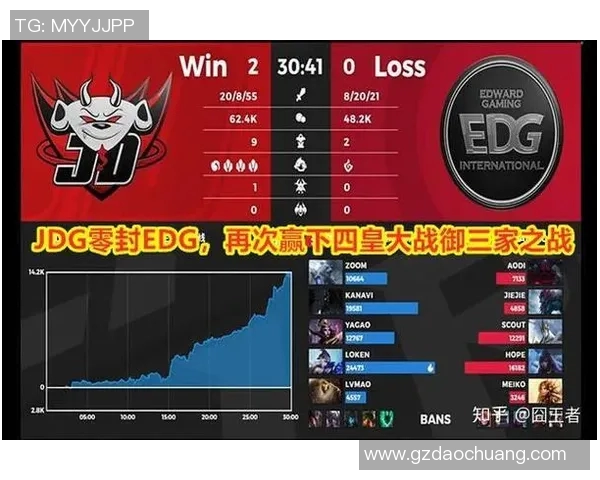 EDG战队包夹战术解析:如何在英雄联盟中掌控比赛节奏与局势 EDG战队包夹战术解析:如何在英雄联盟中掌控比赛节奏与局势