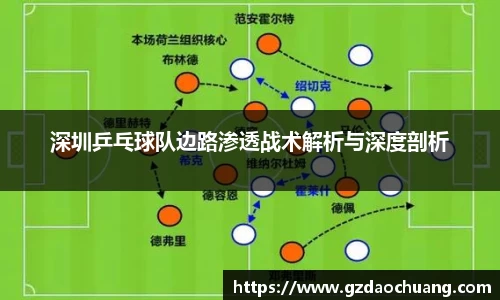 深圳乒乓球队边路渗透战术解析与深度剖析