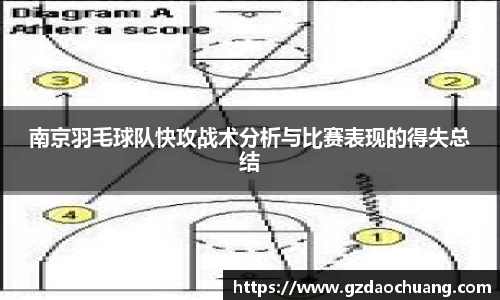 南京羽毛球队快攻战术分析与比赛表现的得失总结
