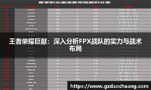 王者荣耀巨献：深入分析FPX战队的实力与战术布局