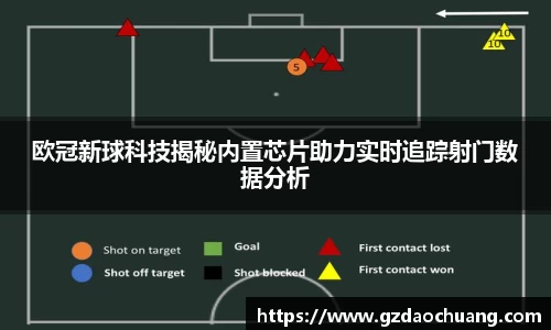 欧冠新球科技揭秘内置芯片助力实时追踪射门数据分析