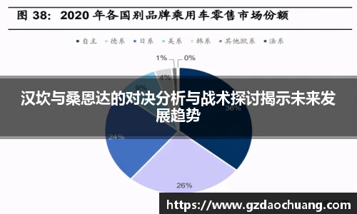 汉坎与桑恩达的对决分析与战术探讨揭示未来发展趋势